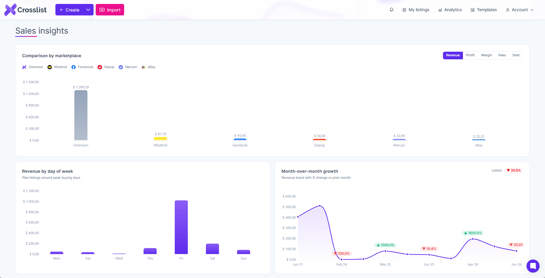 Marketplace comparison