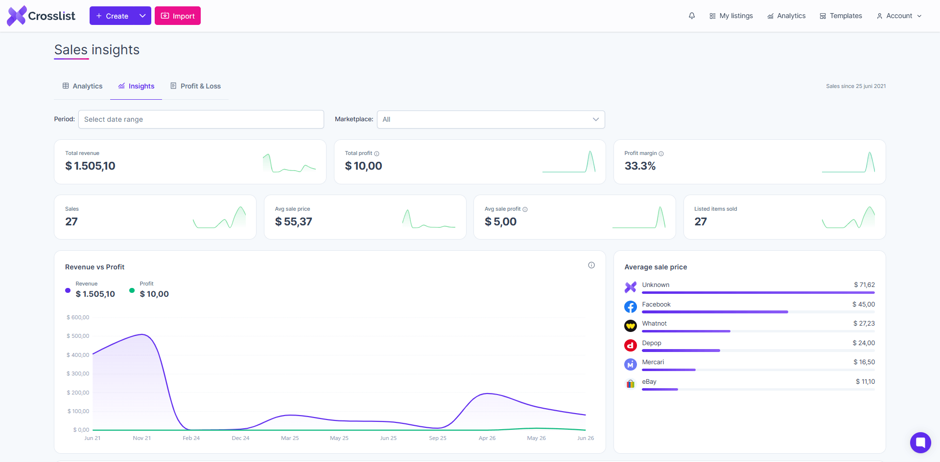 Sales insights