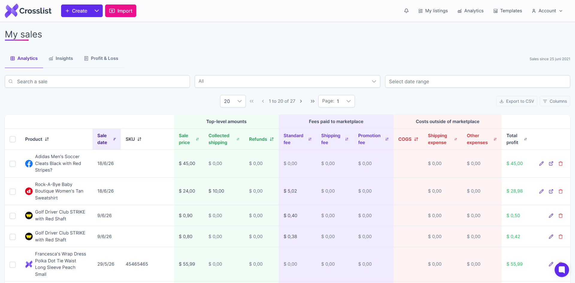 Sales overview